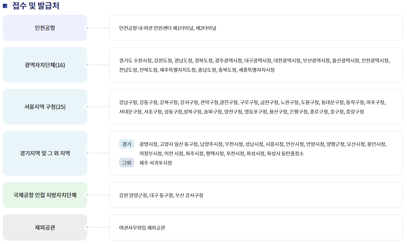 긴급여권 접수 및 발급처