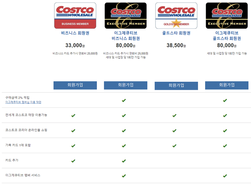 코스트코 회원권 종류내용