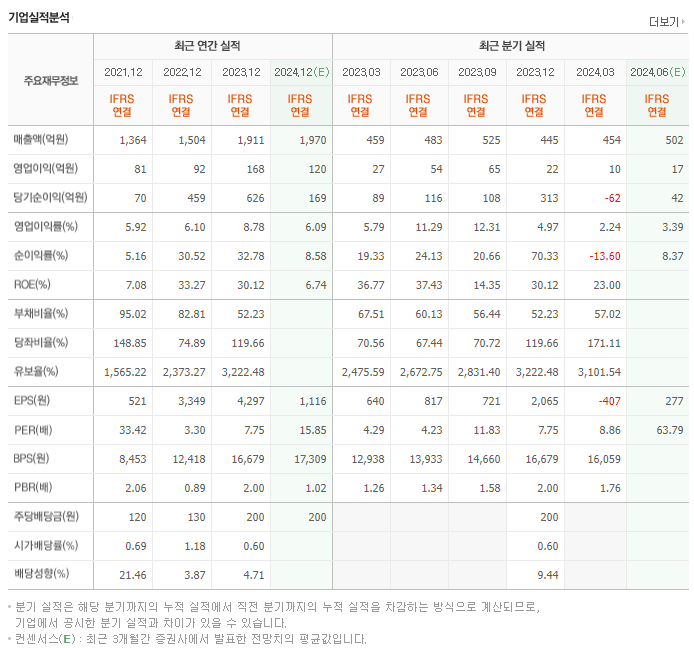 텔레칩스_실적