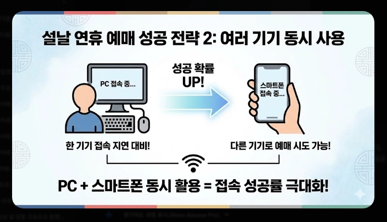 2026 설날 코버스 예매 완벽 가이드