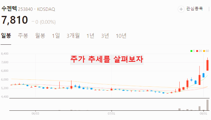 마이코플라즈마 폐렴 관련주 대장주 테마주 수혜주 TOP5