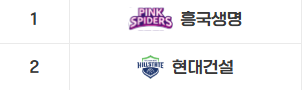 2024-25년 여자 배구 일정 및 순위