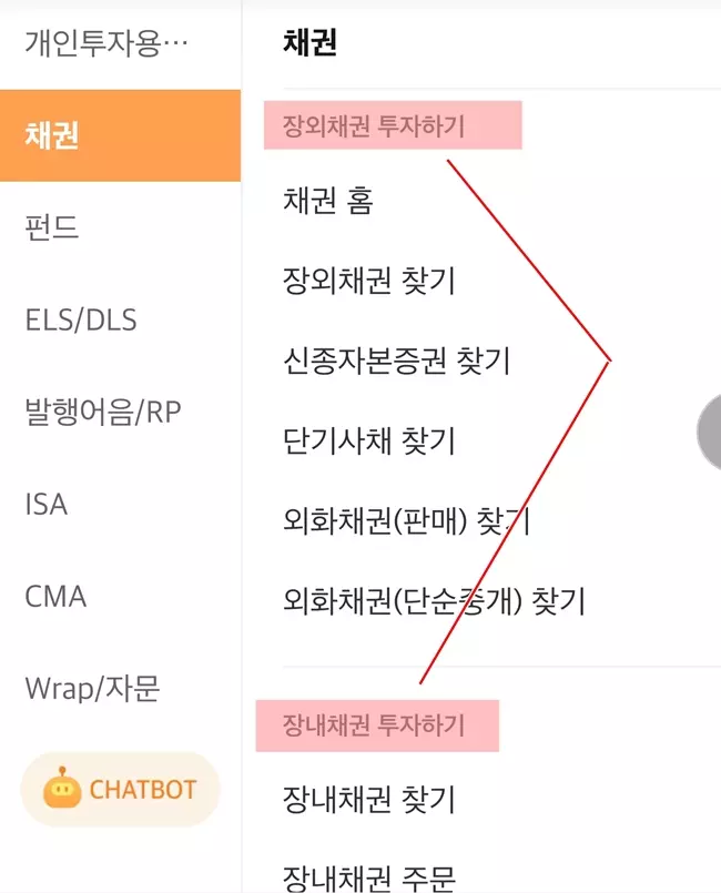 증권사 HTS에서는 장내채권과 장외채권 매매 관련 메뉴가 나뉘어져 있다.