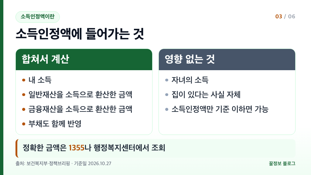 기초연금 소득인정액 쉽게 풀이 소득과 재산 환산액 합산 자녀 소득 영향 없음 비교