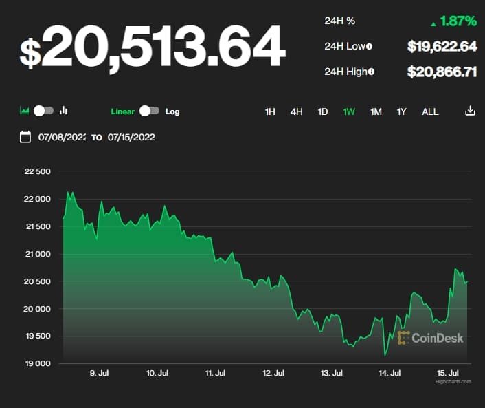 노벨 경제학상 수상자 폴 그루먼, "비트코인, 규제하기에는 너무 거대해졌다." Crypto Industry Portrayed 'Illusion of Respectability', Paul Krugman Says