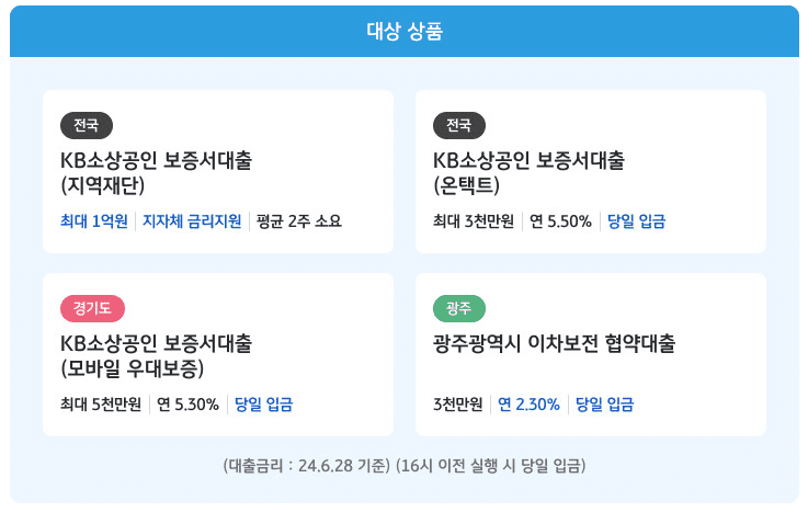 KB소상공인 보증서대출 환급 이벤트 적용 가능한 상품 4개 안내