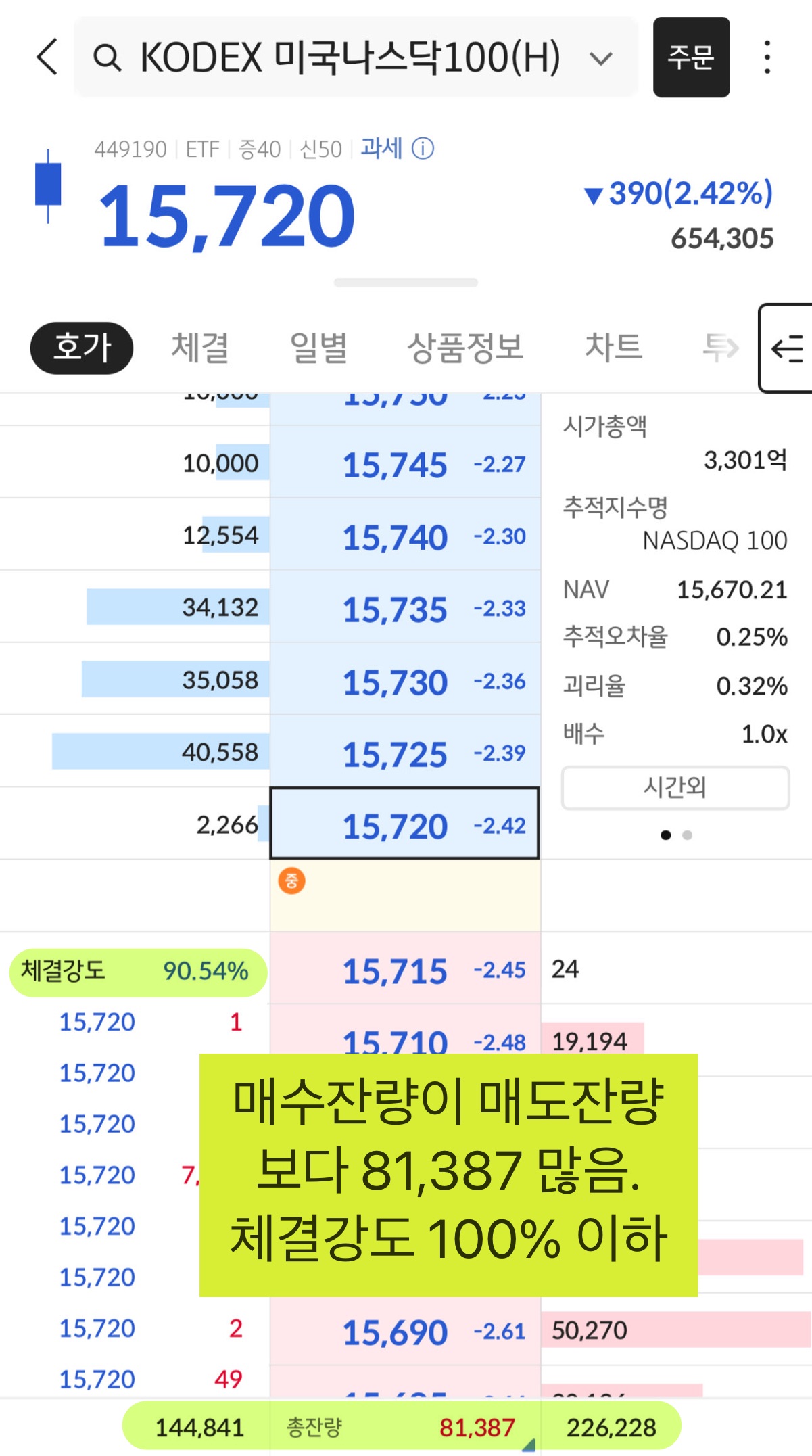 주식총잔량