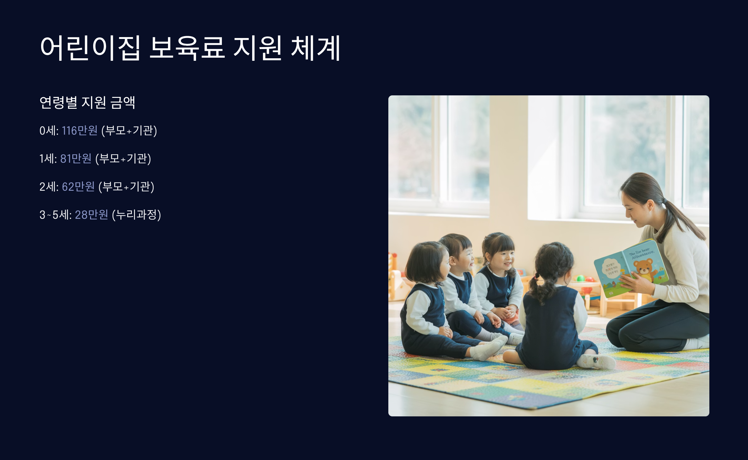 어린이집 보육료 지원 체계와 금액