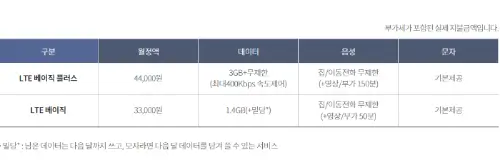 LTE 베이직 플러스