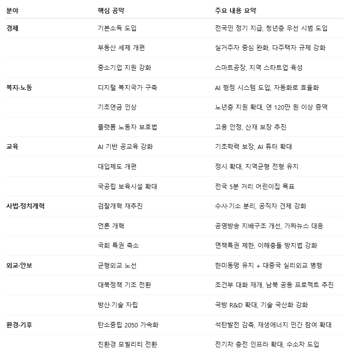공약 세세한 내용