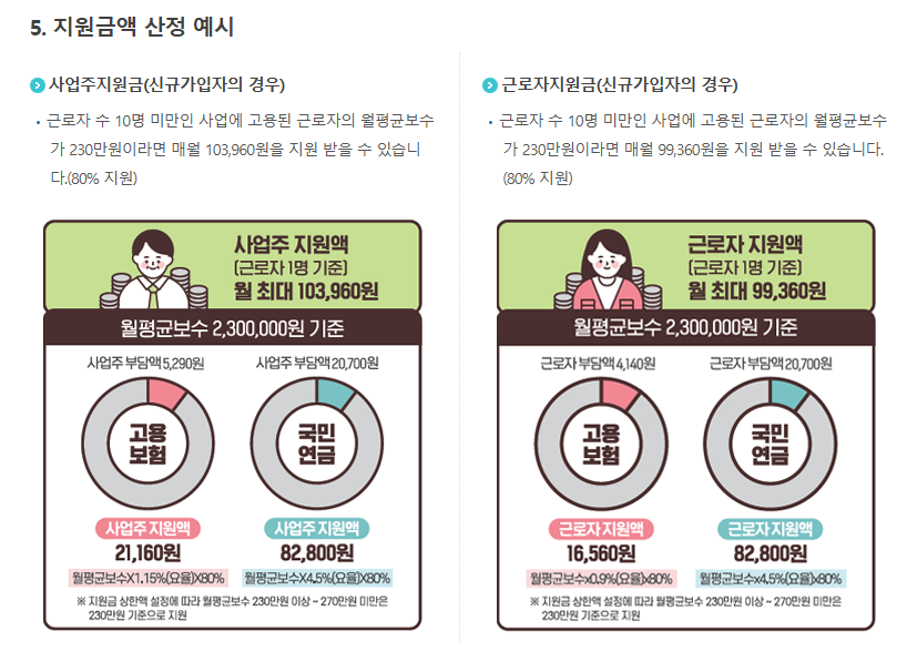 두루누리지원금 대상 지원금조회 및 신청방법 완벽가이드