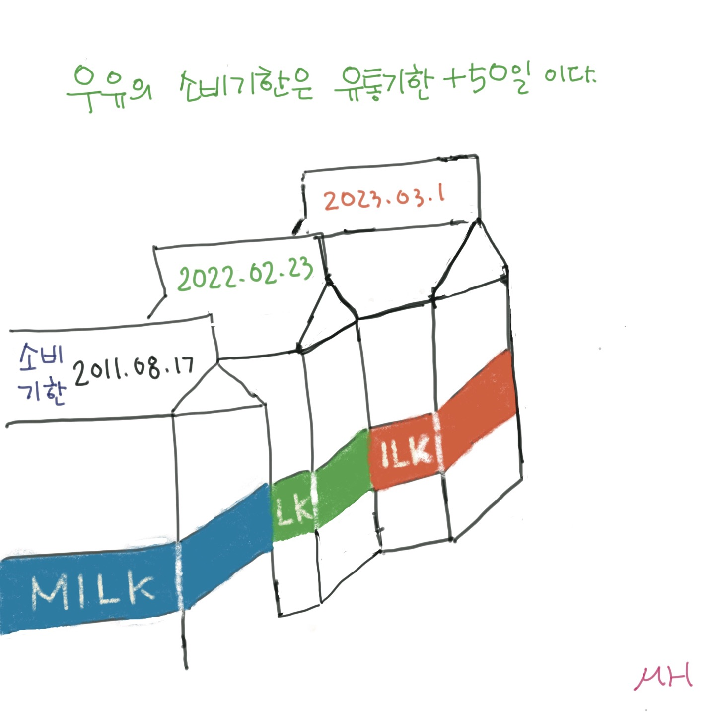 유통기한이 적혀져 있는 우유곽 그림