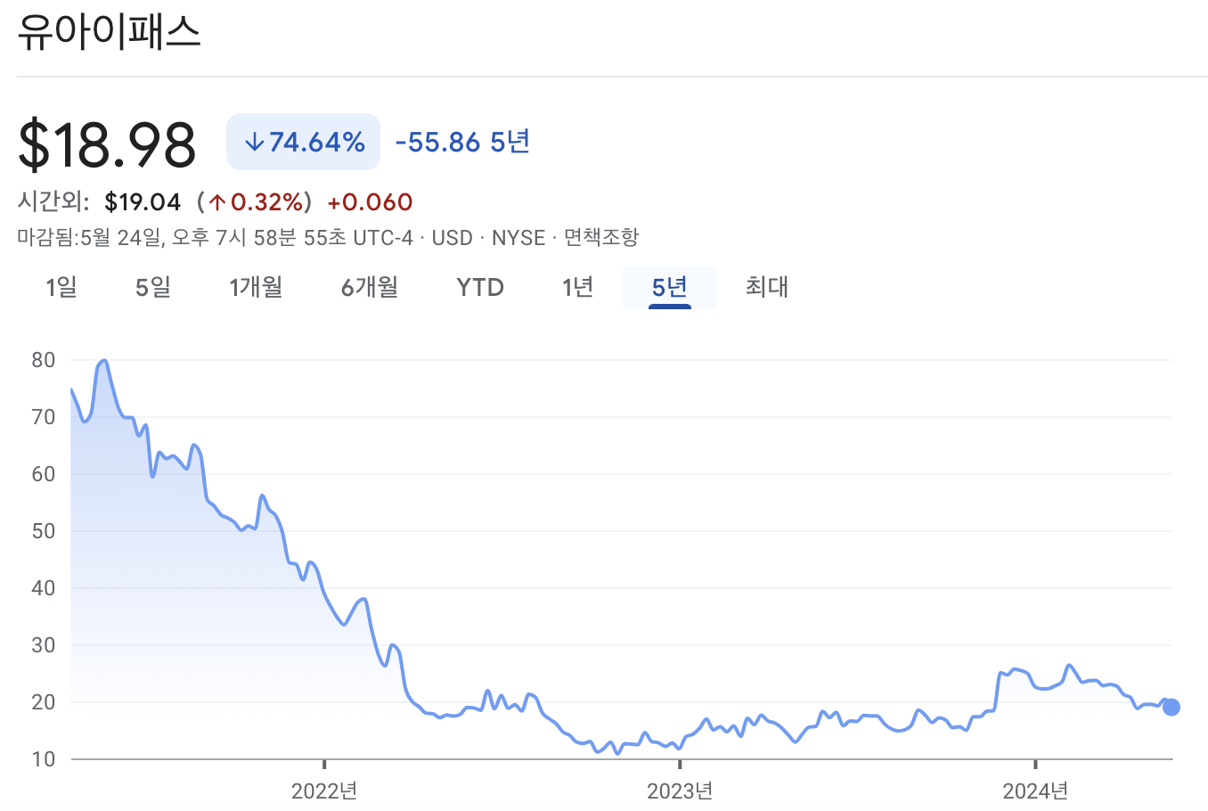 유아이패스 주가 차트