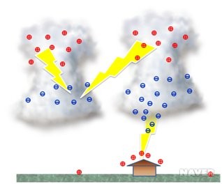 번개&amp;#44; 낙뢰