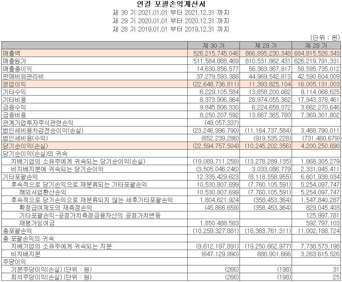 캠시스 - 손익계산서