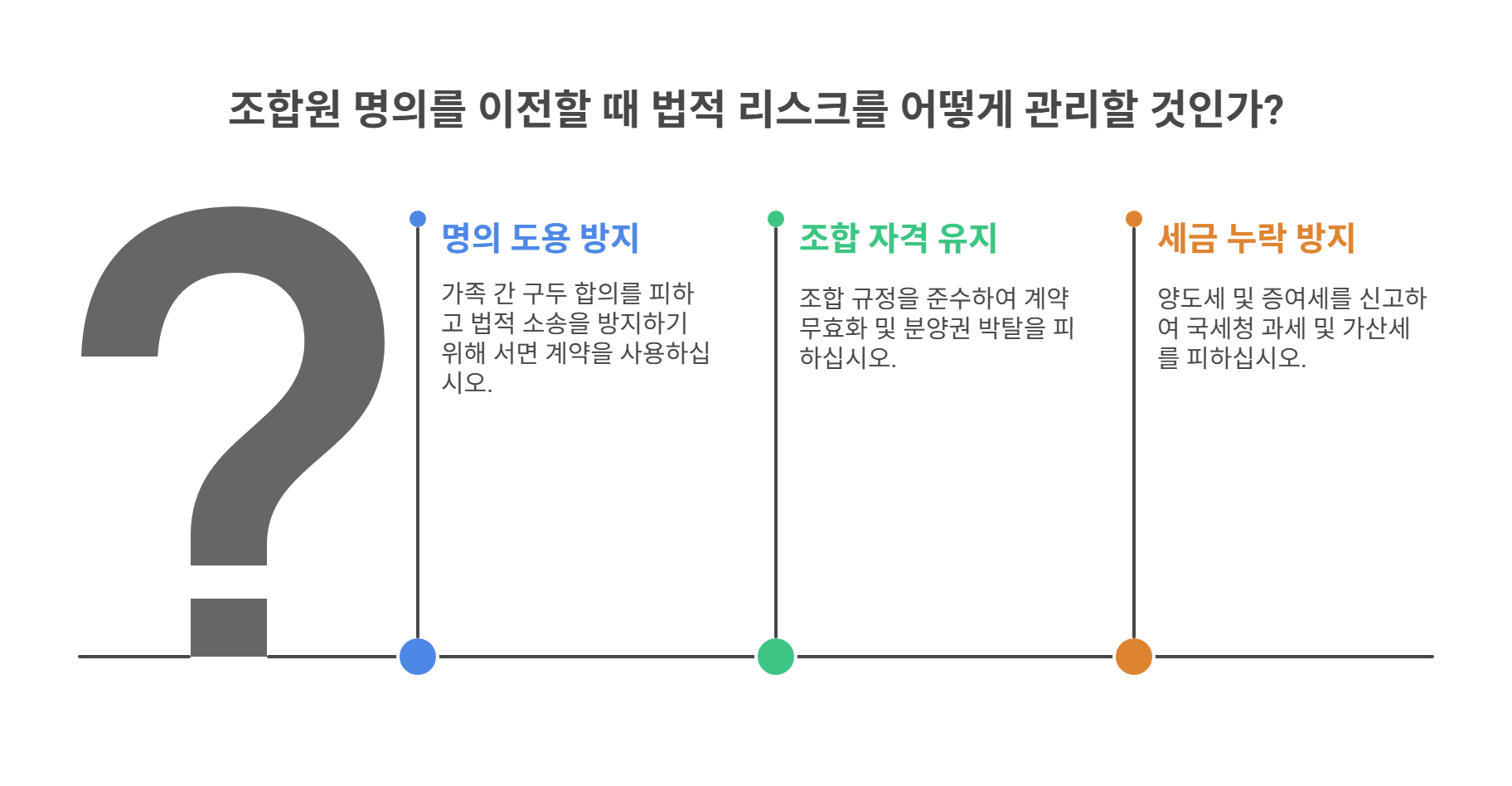 명의 이전 시 발생할 수 있는 법적 리스크