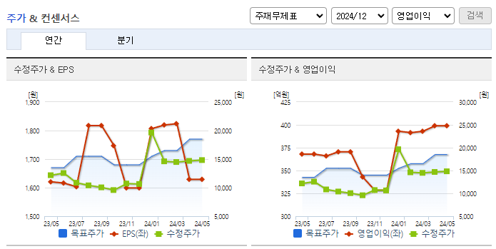 인터플렉스_컨센서스