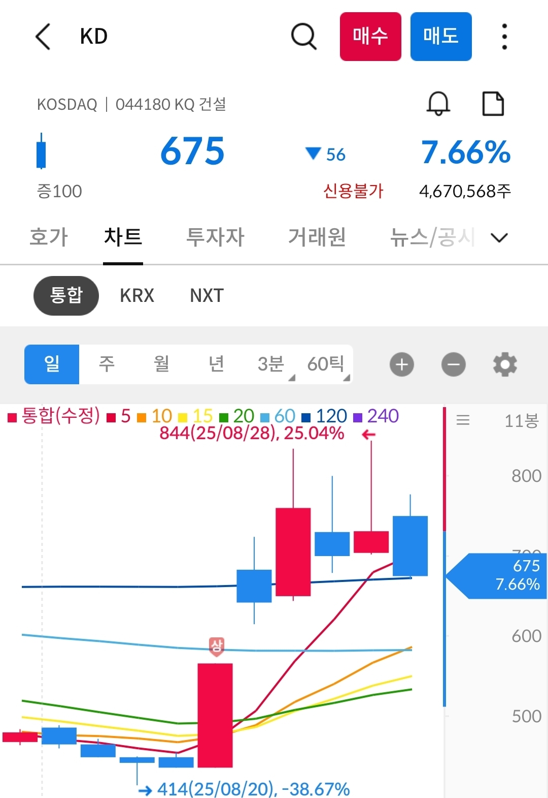 kd 차트 캡처 사진 출처 : 삼성증권 Photo Credit : Samsung Securities