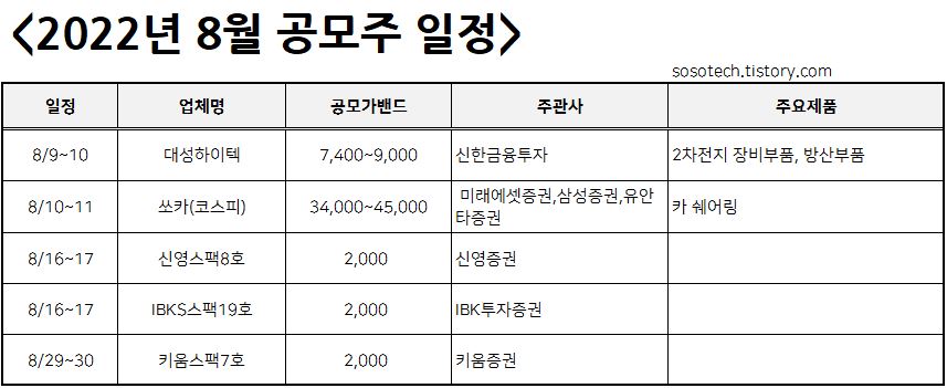 2022년 8월 공모주 청약일정