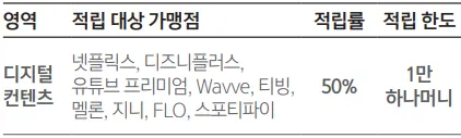 디지털 컨텐츠 50% 적립 대상처 목록