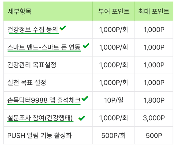 손목닥터포인트적립법