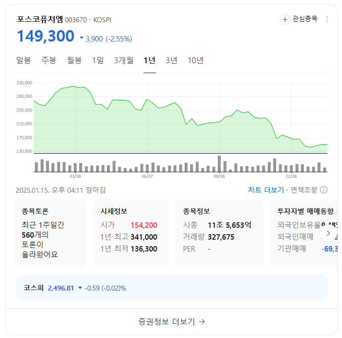 전기차 충전기 관련주 투자 전망 및 폐배터리 시장 성장성과 중요성!