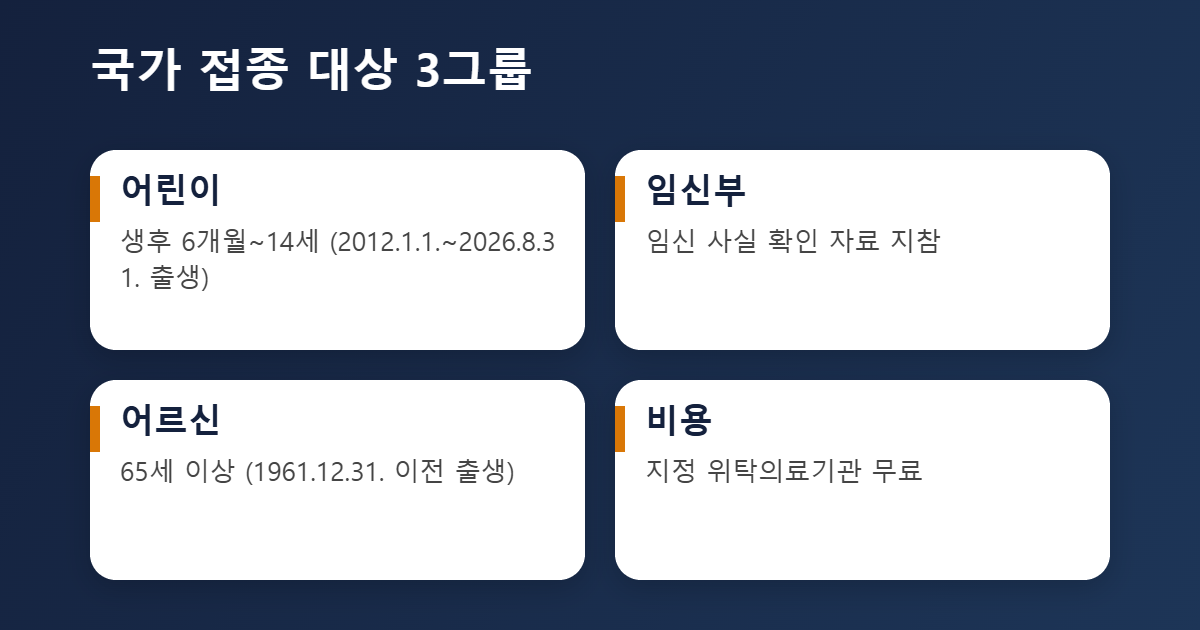 독감 국가예방접종 대상 세 그룹 이미지