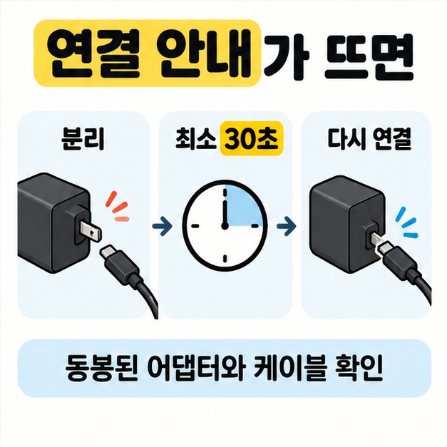 연결 안내가 뜨면 전원을 분리하고 최소 30초 기다린 뒤 다시 연결하며 동봉된 어댑터와 케이블을 확인하도록 안내하는 흐름 그림