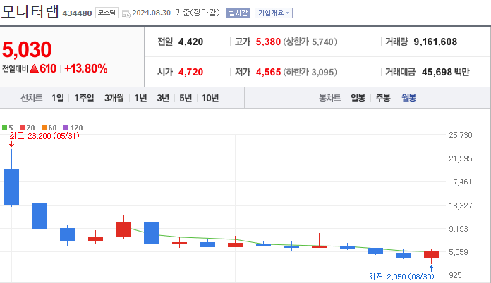 모니터랩 [434480]