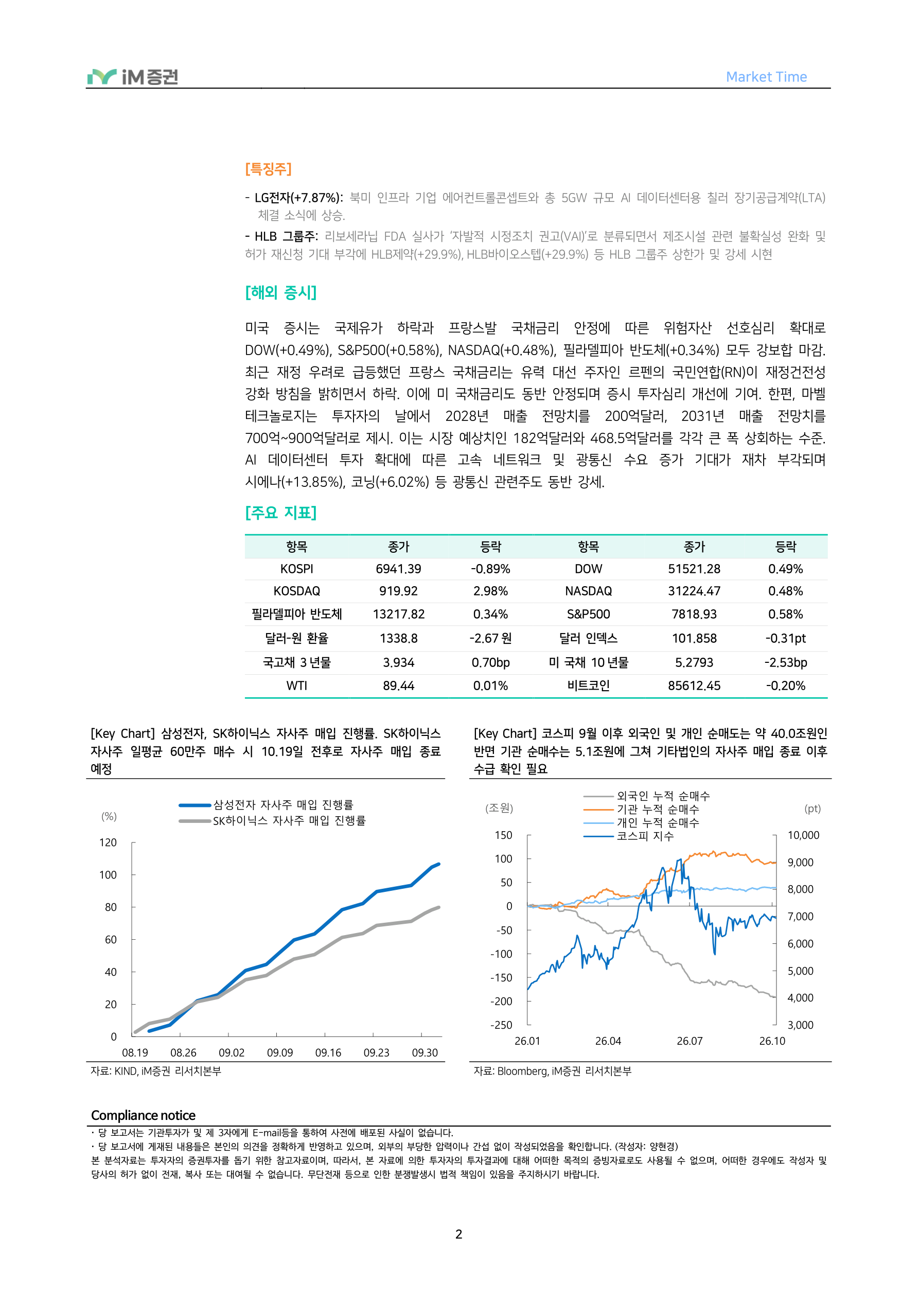 금리 부담은 완화, 대형주 수급은 경계_iM증권 2페이지
