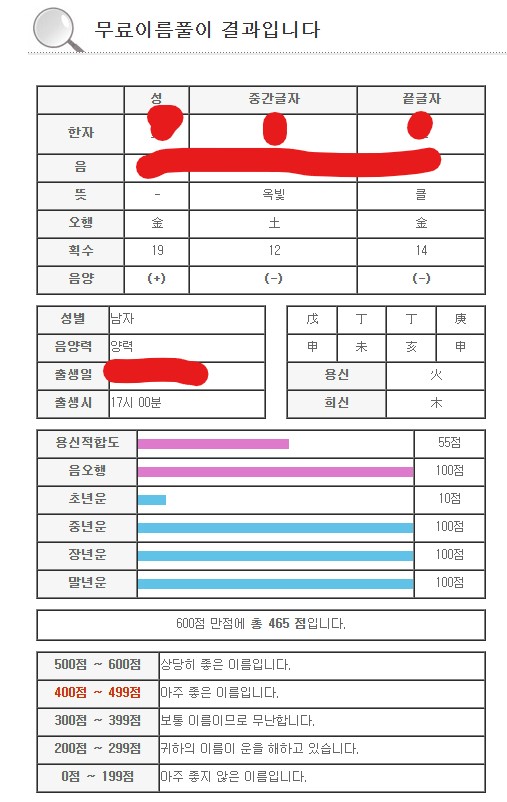 2024 신년운세 무료사이트 Best 4