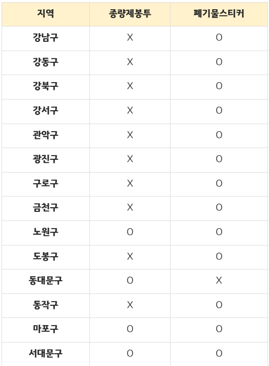 서울시-자치구별-이불-버리는-방법
