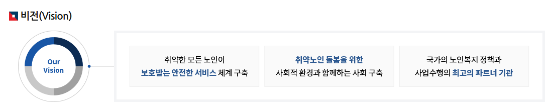 중앙노인돌봄지원기관 운영지원