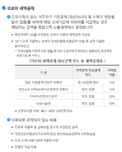 안경 연말정산 국세청 의료비 세액공제 안내 화면