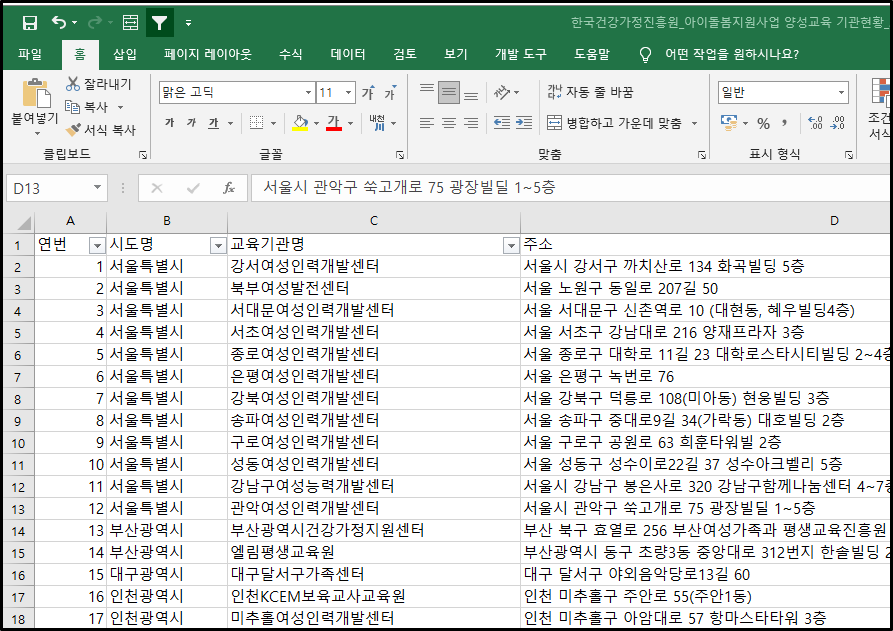아이돌보미-양성교육-기관현황