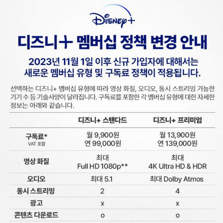 디즈니-플러스-요금제-변경-인상