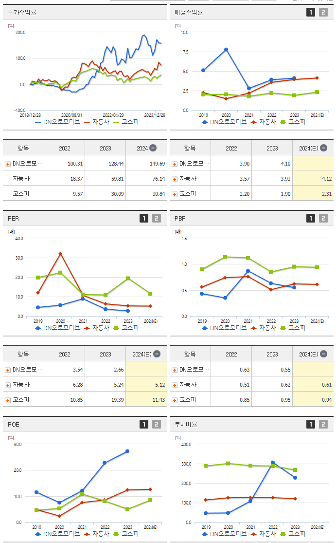 DN오토모티브_섹터분석