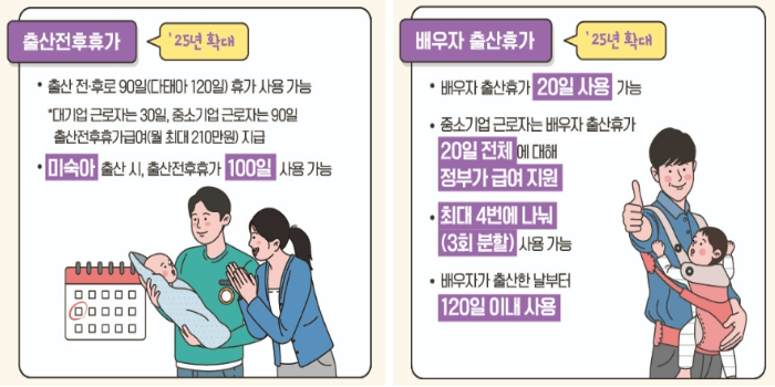 출산전후휴가-배우자출산휴가-확대
