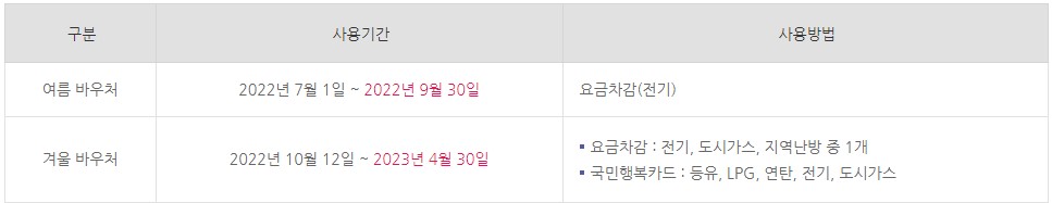 에너지바우처-사용기간