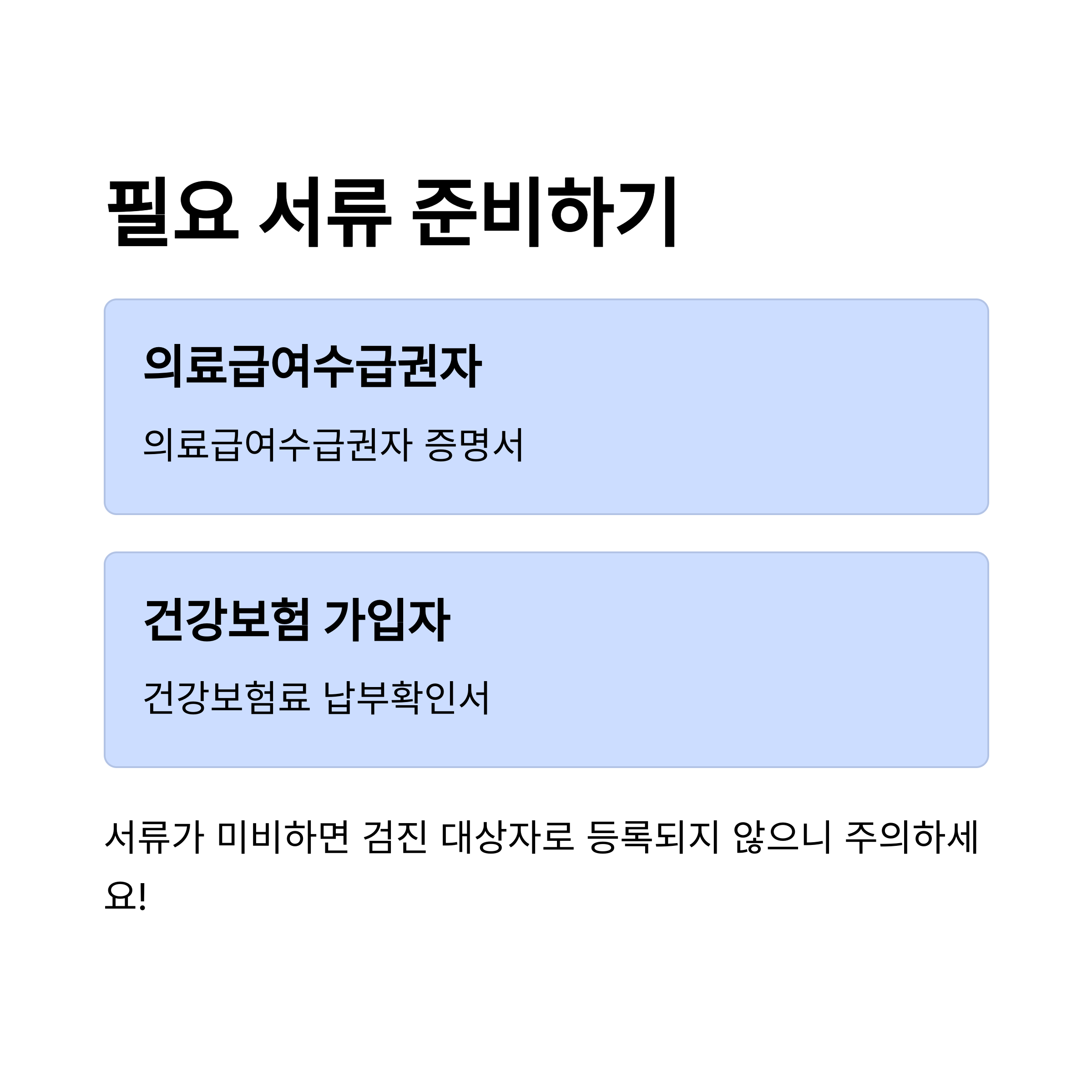검진 대상자가 제출해야 할 필수 서류 안내 이미지, 의료급여수급권자와 건강보험가입자용 서류 구분 제시
