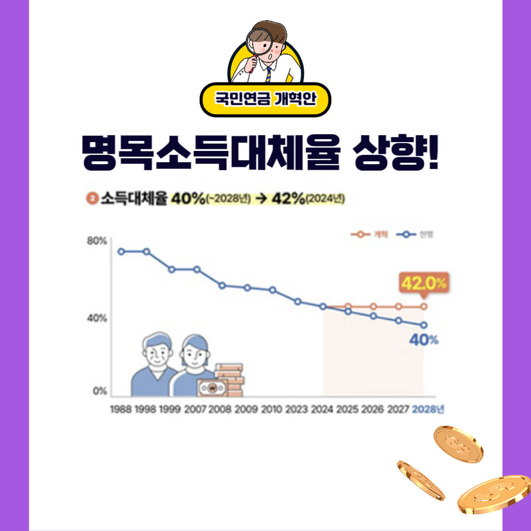 국민연금 개혁안, 국민연금 인상, 국민연금 인상률, 기초연금