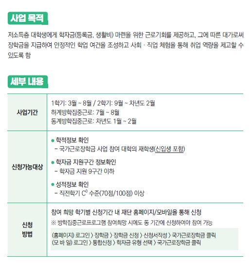 대학생근로장학금3분확인