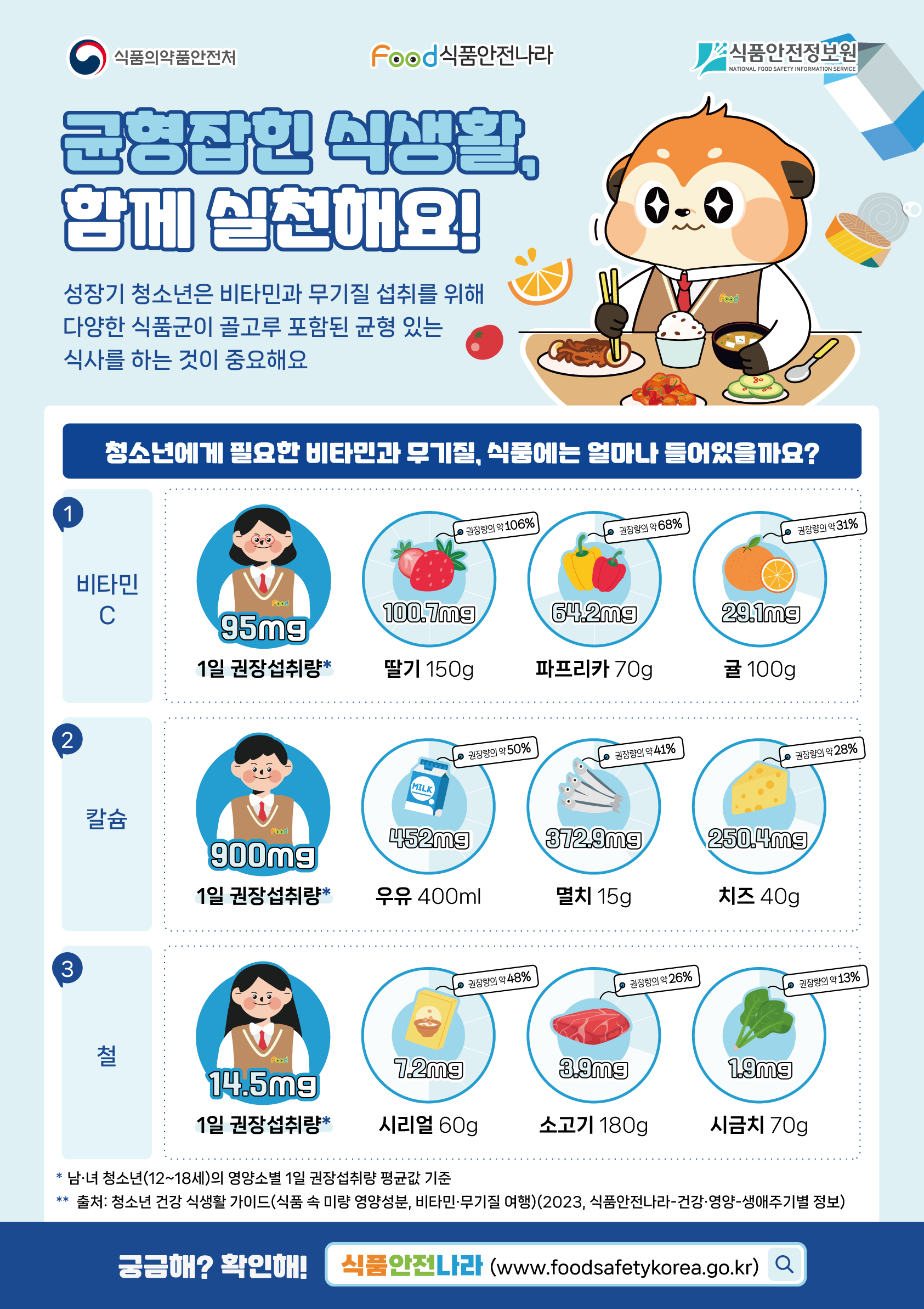 성장기 아이들 균형 잡힌 식단