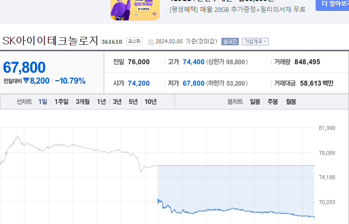 SK아이이테크놀로지 주가