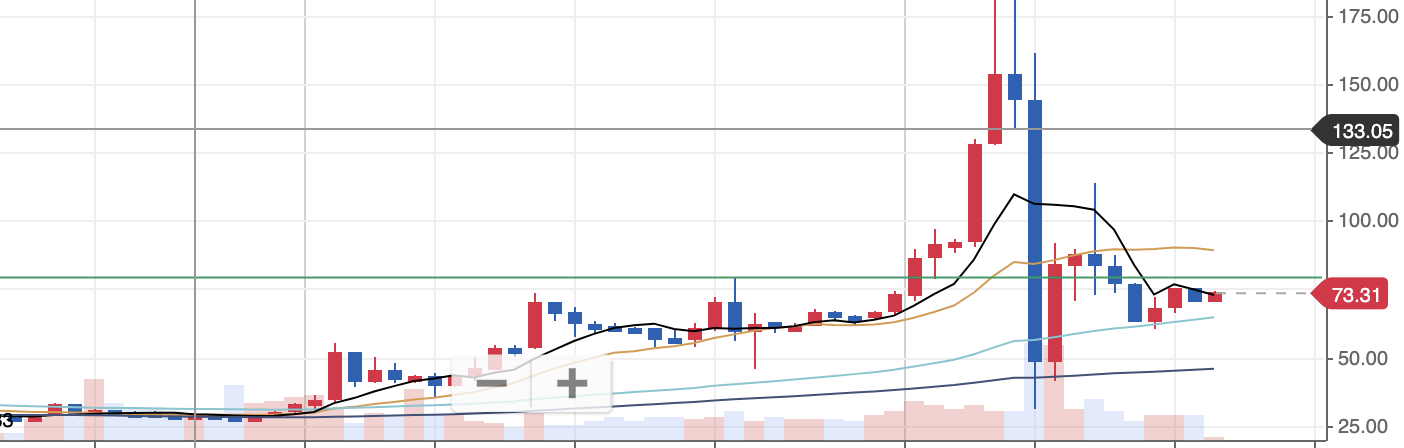 코인원_ASTA_가격