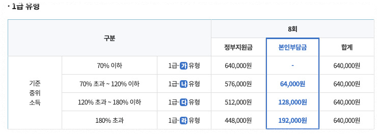 심리상담 본인부담금 1급