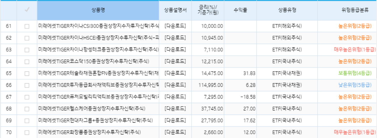 기업은행 DC ETF 리스트