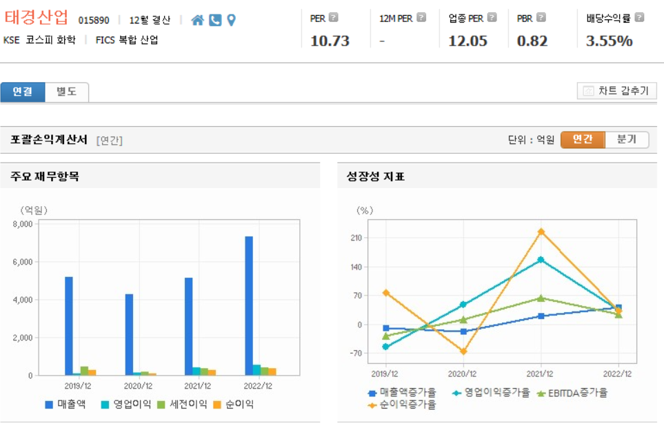 태경산업 재무제표
