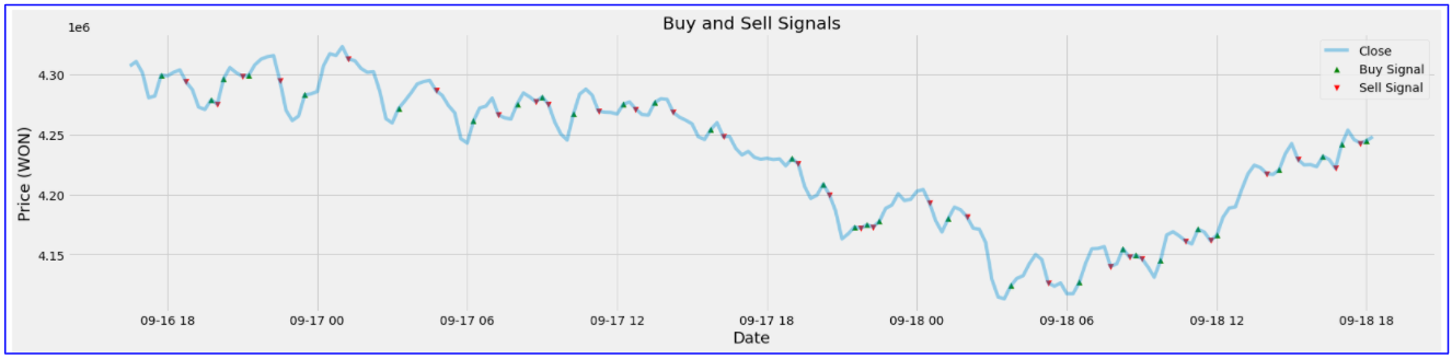 Heikin Ashi 차트를 통한 매매 결과