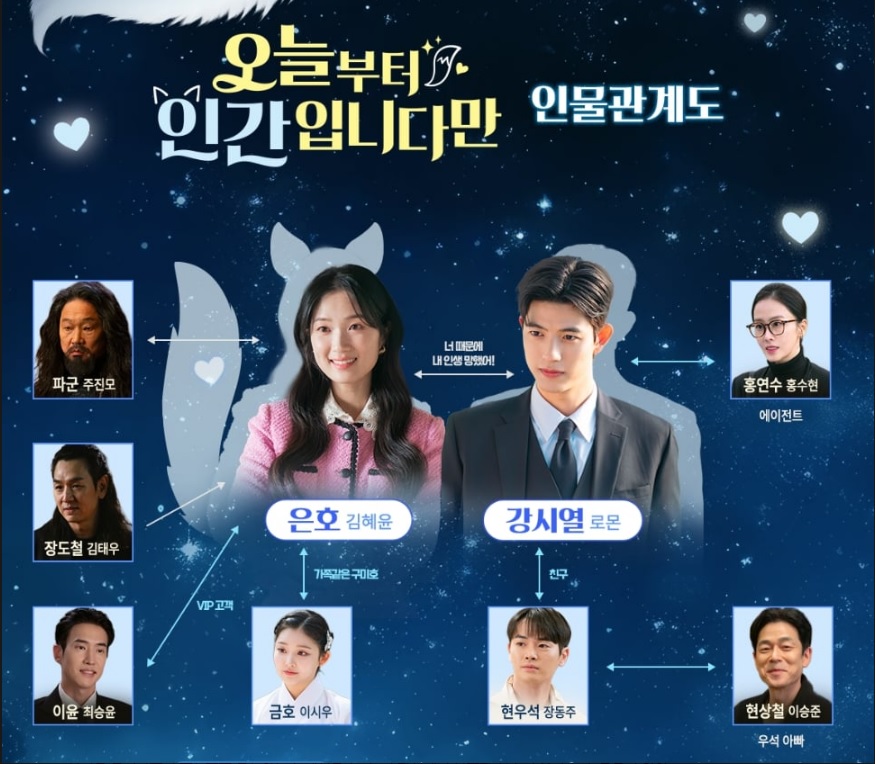 오늘부터 인간입니다만 인물관계도